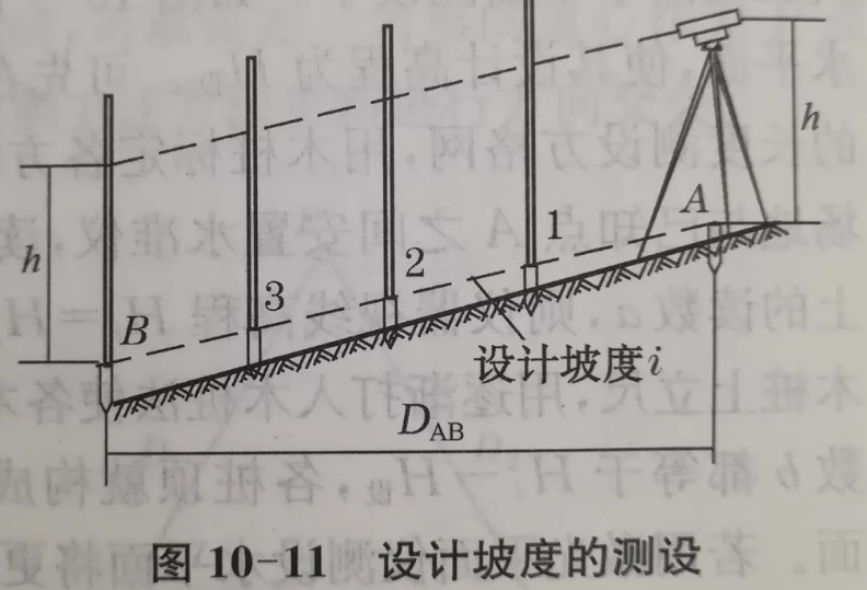 利用水準(zhǔn)儀、經(jīng)緯儀、垂準(zhǔn)儀完成設(shè)計(jì)坡度與鉛垂線的測(cè)設(shè)