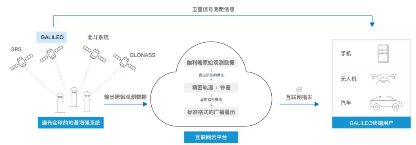 伽利略停擺之時，千尋位置如何實現(xiàn)它的“復(fù)活”？