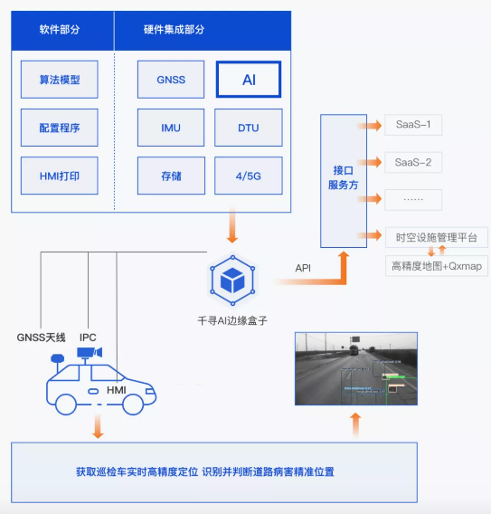 效率提升40倍，北斗+AI定義道路養(yǎng)護(hù)新標(biāo)準(zhǔn)