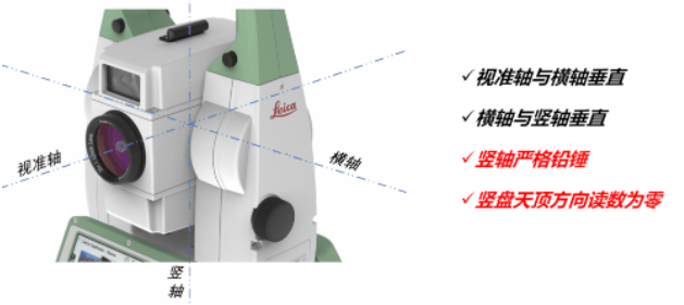 全站儀到底能不能“歪著”測？